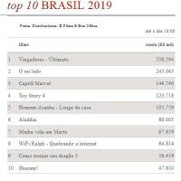 Bilheteria acumuladada Brasil 2019